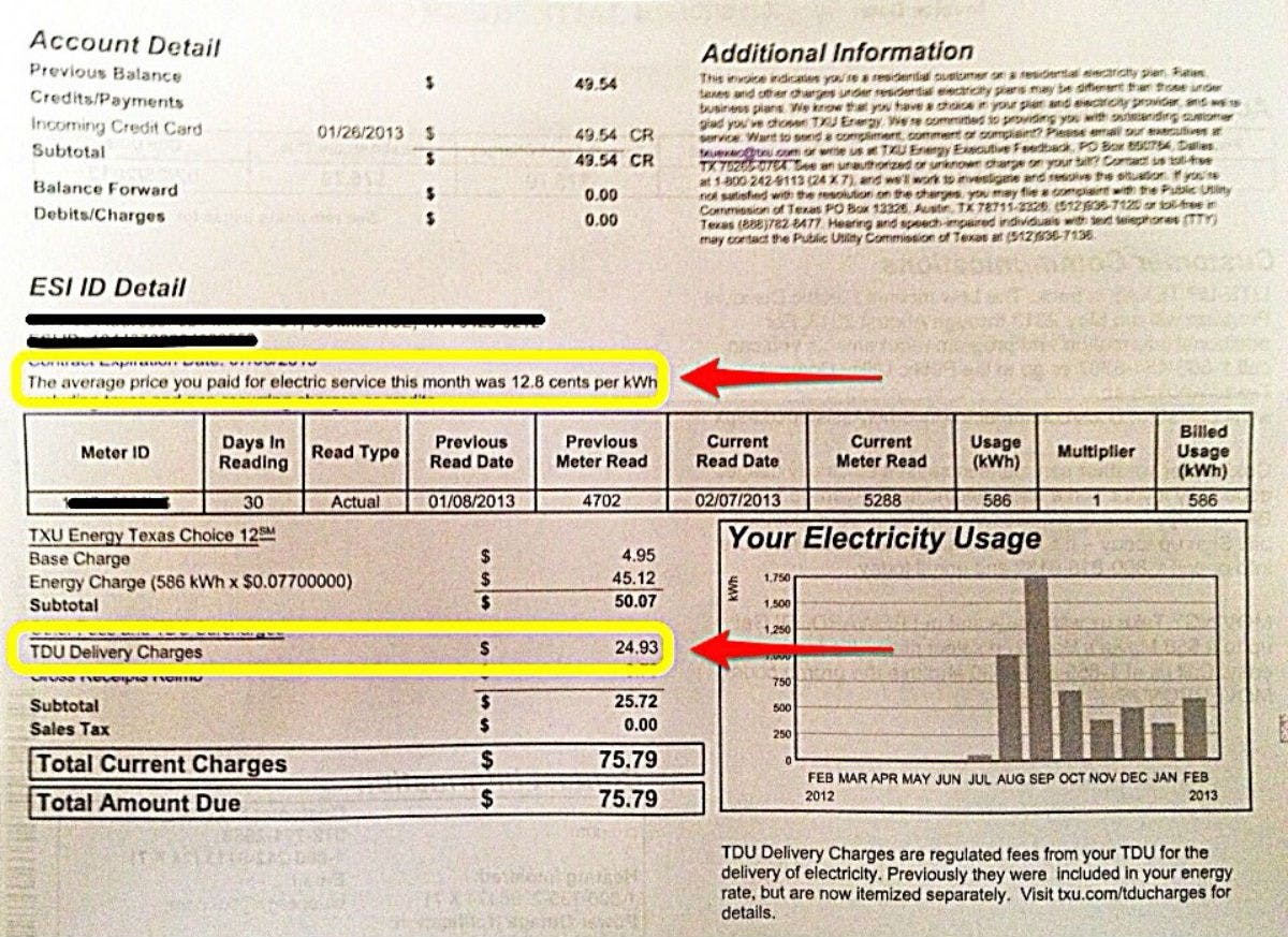 Electricity Benefit Periods And Contract Terms – Energy Australia vs AGL